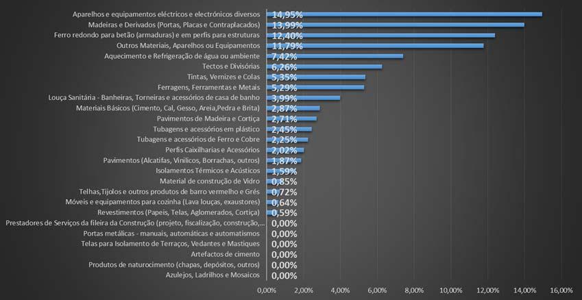 Classificação ANDIMAC Aplicando à classificação ANDIMAC ao MQT desta obra, os resultados obtidos são apresentados em forma gráfica na figura seguinte (Fig. 10): Fig.