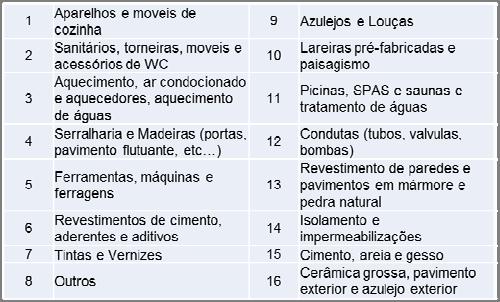 verificar outras classificações e a adequação das já conhecidas ao âmbito do trabalho.