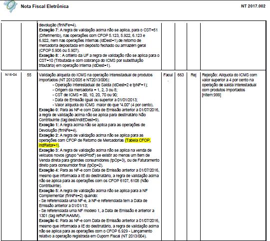 Nota Técnica 2017.