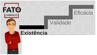 0 b) De que maneira é possível justificar a decisão do TJ/SC mencionada na notícia?