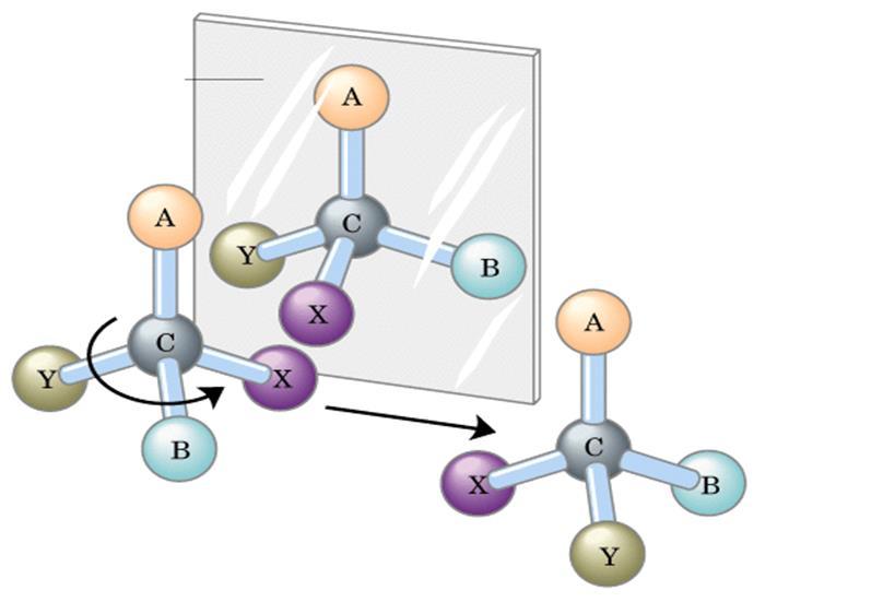 Carbono com 4 ligantes diferentes - assimétrico Substância existe