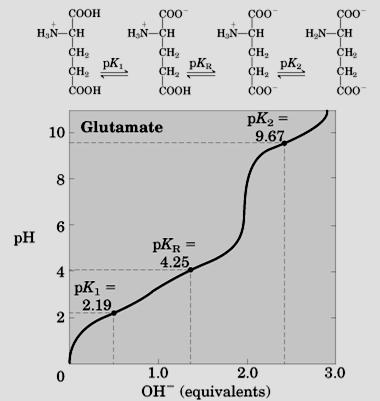 Cálculo pi 4,25 +2,19