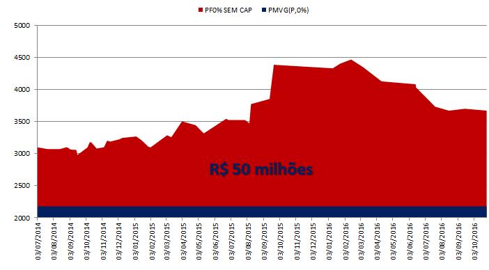 Impactos da regulação do mercado de medicamentos Grande economia aos cofres públicos EUA África do Sul (ma rca/g ené Es pan ha Reino Unido Fra nça Ta il ân d ia Imatinib, por país (US$) 106.322 35.