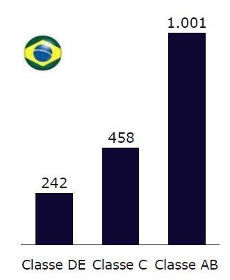 Elaboração: IMS Consulting Group (Tendências do Mercado Farmacêutico, março de 2014 ).