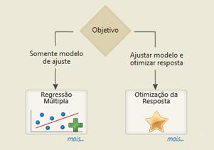 para regressão, ANOVA e DOE.