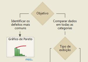 Identifique imediatamente variáveis importantes usando a seleção automática