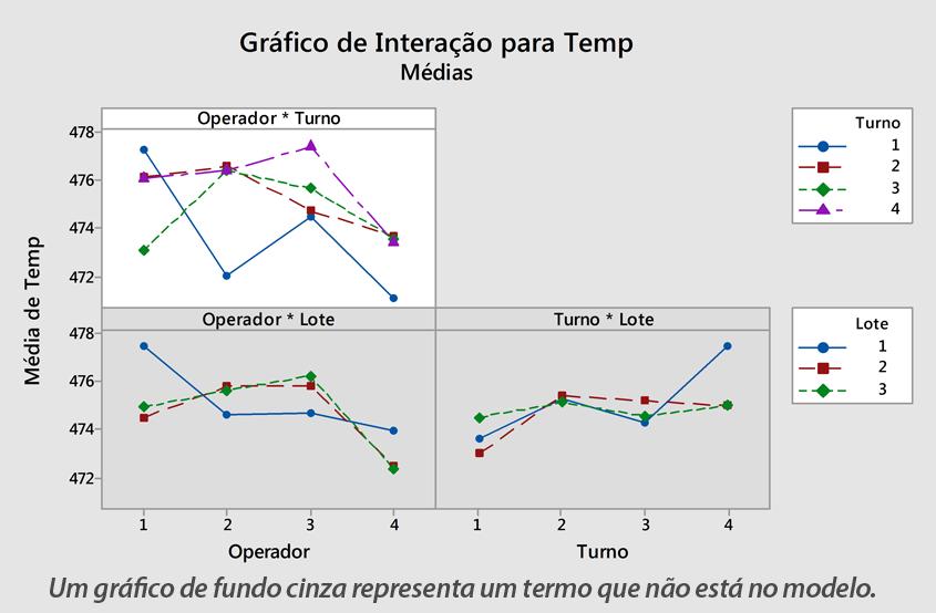 Gráfico de bolhas Faça um gráfico de três ou quatro variáveis em um espaço bidimensional demarcando as variáveis X e Y, com o tamanho da bolha representando a terceira variável.