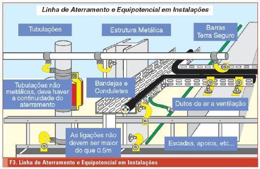 2.Massa (de uma instalação elétrica): Parte condutora que pode ser tocada e que normalmente não é viva, mas pode tornar-se viva em condições de falta.