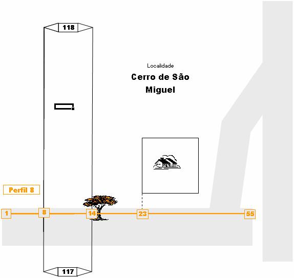 Anexo nº 8 ao 1 35 Figura 1 Localização dos Pontos de