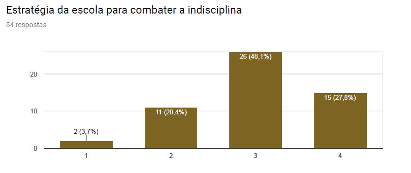 Uma parte muito significativa dos encarregados de educação considera