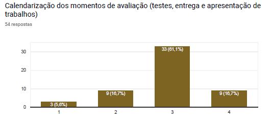 Relativamente à calendarização dos momentos de