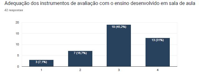 Os encarregados de educação consideram que os