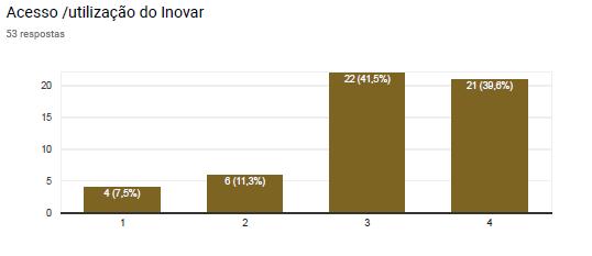 No que diz respeito ao acesso e utilização do Inovar,