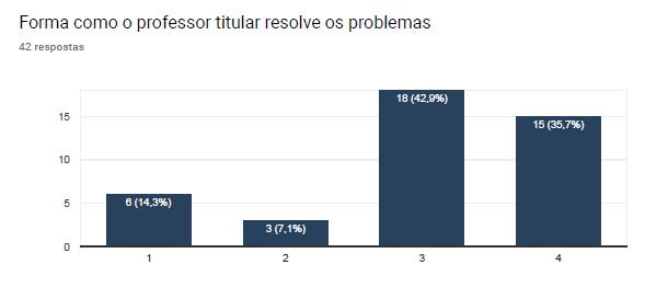 Os encarregados de educação revelaram-se