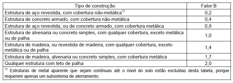 A, B, C, D, E fatores de ponderação apresentados nas tabelas 4.1 a 4.