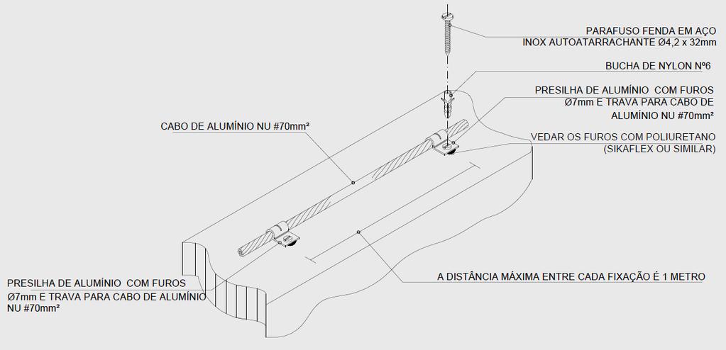 proteção, que no caso, nível 3 e é dado na tabela 5.1, na coluna módulo de malha. Analisando a tabela temos que a largura do módulo será de 10m.