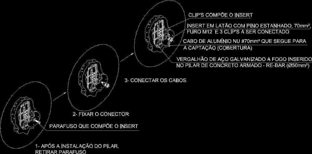 Figura 6.9 Instalação da barra chata de alumínio sobre a fachada.