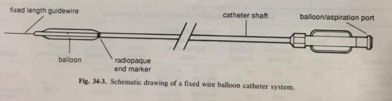 Sistema fixed wire Vantagens: Corpo único Balão próximo da guia distal (10 a 20mm) Balão