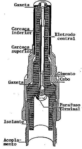 Vela de