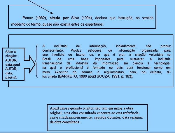 Citação de