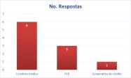 Pesquisa Quantitativa Os resultados são apresentados em números absolutos ou percentuais Ex: qual o beneficio mais importante na opinião do funcionário?