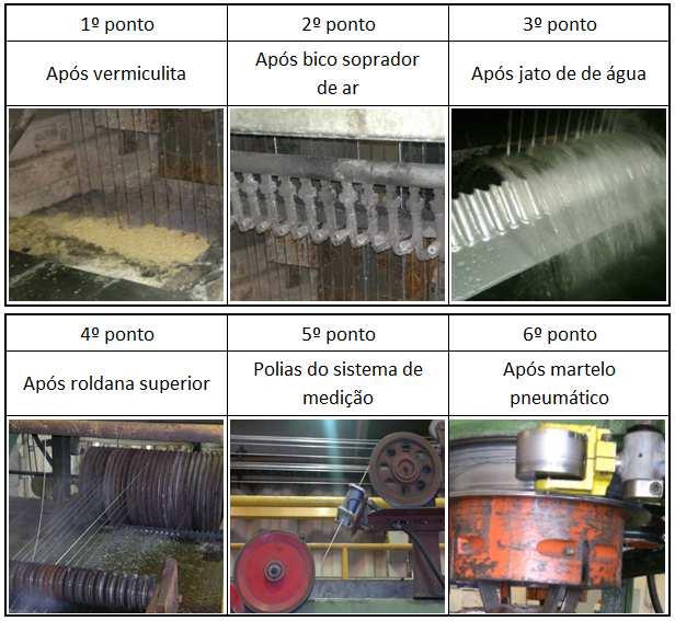 2.3 Uniformidade da Camada de Zinco nas Etapas do Processo de Galvanização Para verificar a existência de algum ponto ou mecanismo específico que pudesse deslocar a camada de zinco do arame após