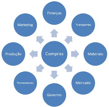 Para Quem? É inerente à área: Ser acionada pelas várias unidades da empresa. Atuar como um órgão prestador de serviços.