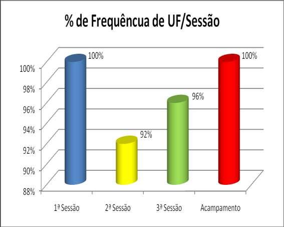 No decorrer deste curso, em algumas unidades de formação também tivemos a presença de 7 elementos que não tinham concluído o CIP2010.