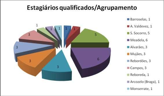 - Nalguns casos pontuais, o Chefe de Unidade não se envolveu em nenhum momento do estágio; - O Chefe de Unidade e de Agrupamento, que não se tendo envolvidos em nenhum momento da fase de programação