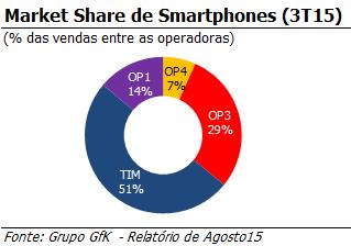 (ABIEE). Elas foram amplamente afetadas por uma redução de 78% na venda de telefones tradicionais.