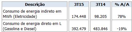 EMPRESAS CONTROLADAS Comentário de Desempenho RESPONSABILIDADE SOCIAL CORPORATIVA O Instituto TIM, cuja missão é criar e ampliar recursos para democratização da ciência, tecnologia, e inovação no