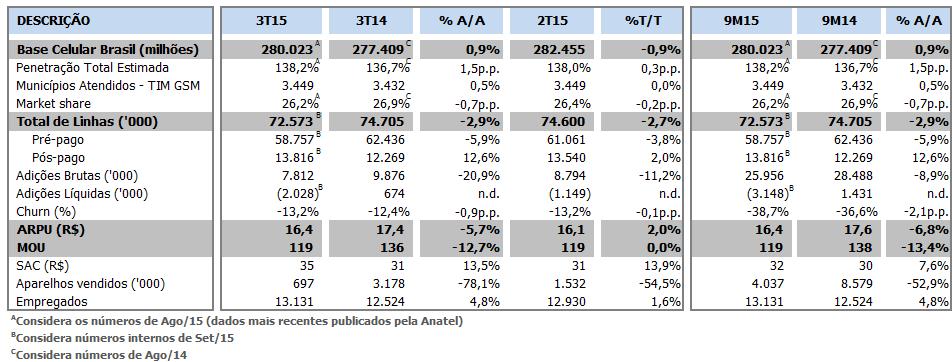 EMPRESAS CONTROLADAS Comentário de Desempenho ANEXO Anexo 1: