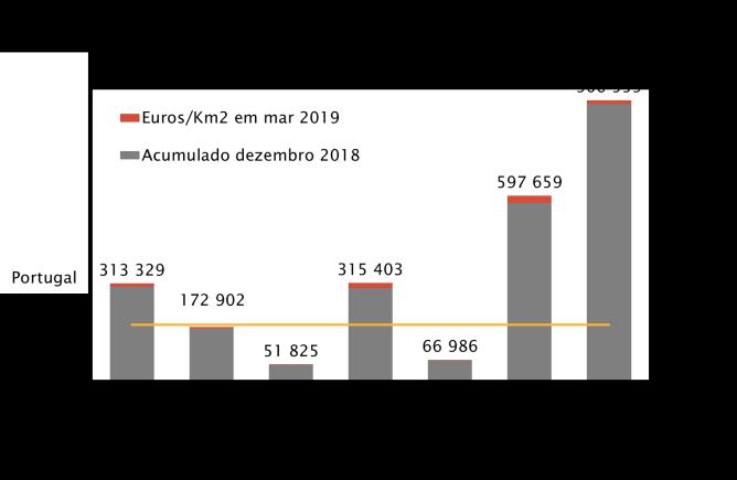 As localizações das operações do Portugal 2020 1 Os envelopes financeiros definidos no início do período de programação para as diversas regiões, são concretizados em candidaturas aprovadas