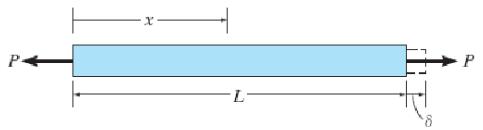 Carregamentos e Deformações