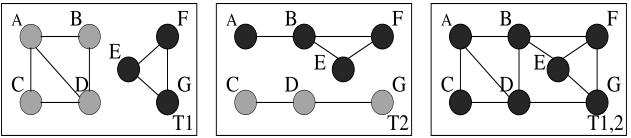 de : Básica Figura: Evolução de um grafo G, onde os dois primeiros são snapshots em