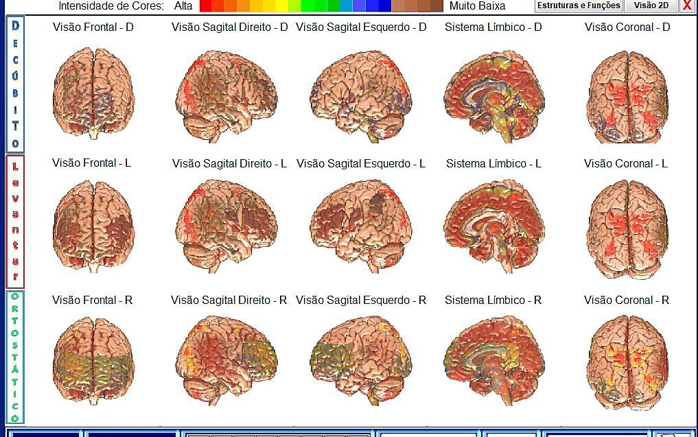 Axial/Central por Dr.