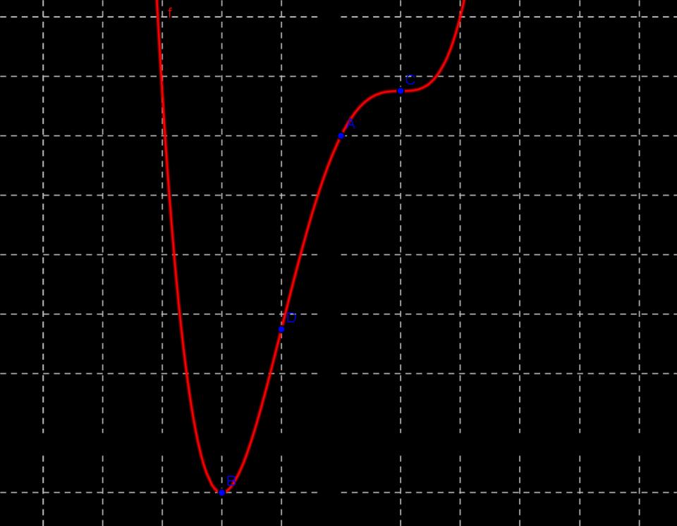 Os intervalos onde devemos analisar se a função é crescente ou decrescente são x < 2, 2 < x < 1 e x > 1.