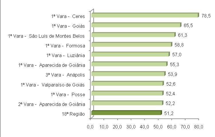 17ª Região Espírito Santo 18ª