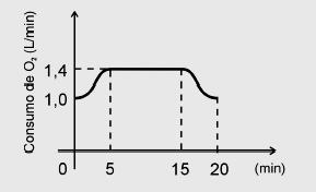 Questão 07 Os 1800 alunos de uma escola, foram pesquisados quanto ao gosto pelas disciplinas da área de exatas: matemática (M), física (F) e química (Q).