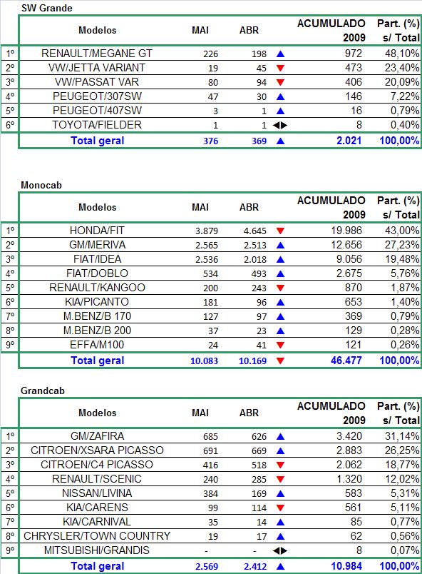 MODELOS MAIS EMPLACADOS