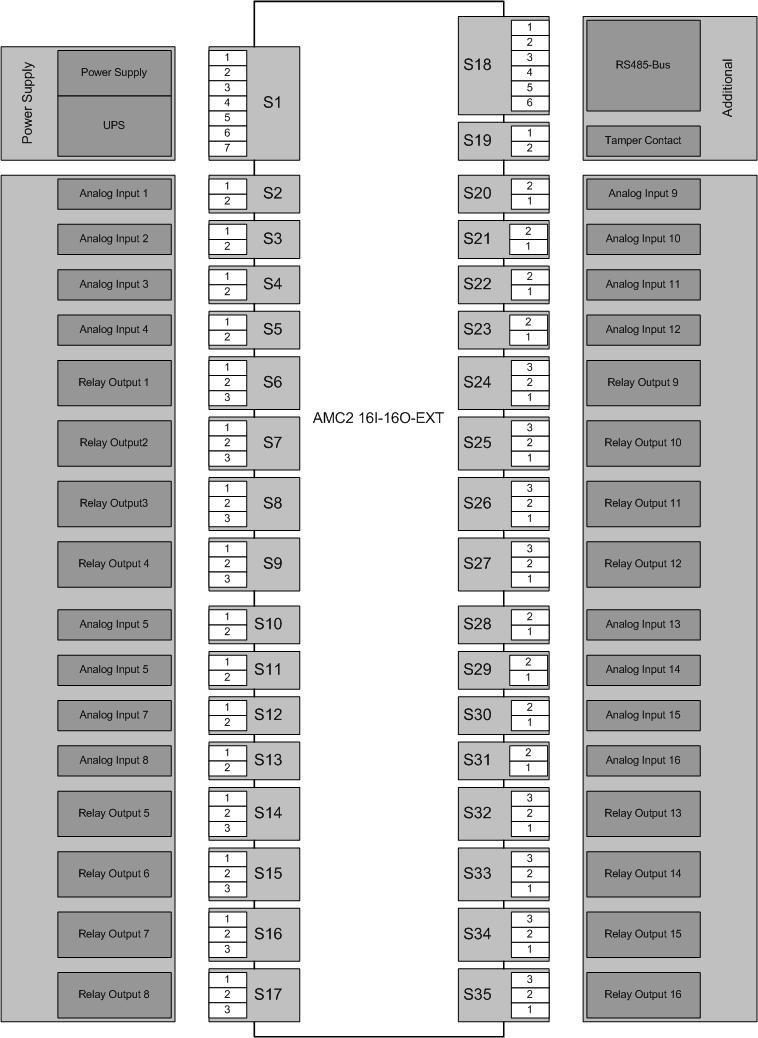 AMC2 Extensions Anexos pt-br 33 7 Anexos 7.1 Diagramas de Conexões Figura 7.