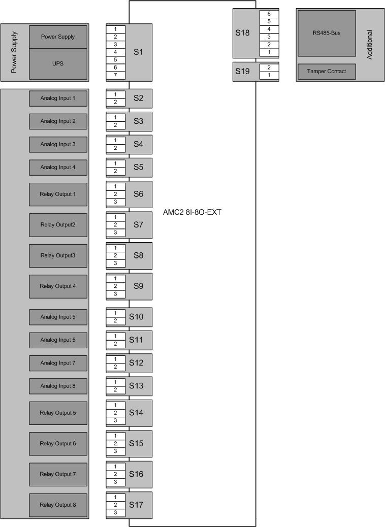 34 pt-br Anexos AMC2 Extensions Figura 7.