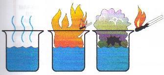 BRIGADISTA 5 PONTOS DE COMBUSTÃO Conhecendo os elementos que constituem o fogo e como extingui-lo, conheceremos outras propriedades dos vários corpos em relação ao calor.