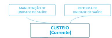 Construção de Unidade Básica de Saúde Fluvial - Equipamentos de informática - Veículo para transporte da equipe (SF, NASF, CR, AD) - Embarcação para transporte da