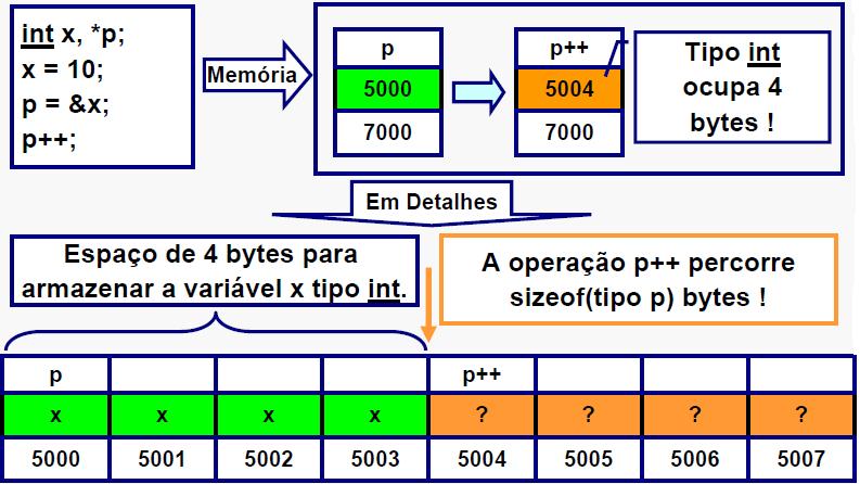 Aritmética de