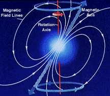 As estrelas de nêutrons podem ser observadas de dois