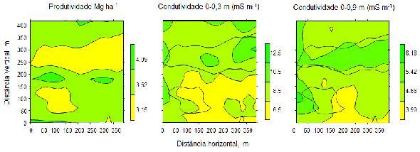 sintomas do nematoide em soja. Os atributos do solo, a resposta da soja e a população de nematoides no solo foram avaliados usando conceitos de geoestatística. Figura 3.