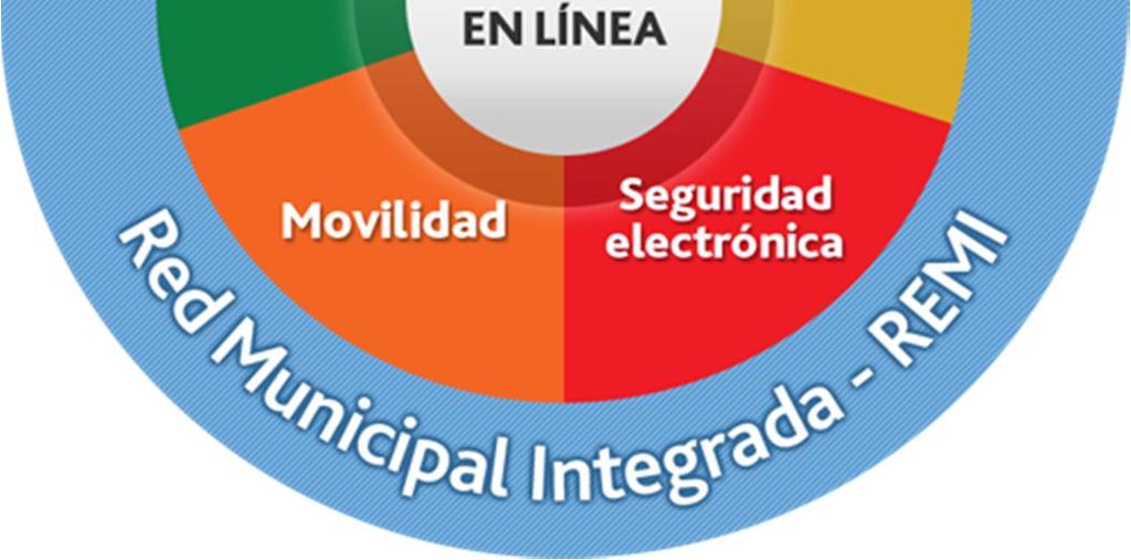 Troca de informações de Santiago de Cali com o resto do mundo para fortalecer a pesquisa, a transferência de tecnologia, o desenvolvimento de negócios e a promoção da cidade. REMI.