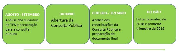 CALENDÁRIO INICIAL DA ANVISA PRAZOS NÃO