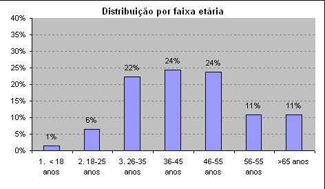 Análise 